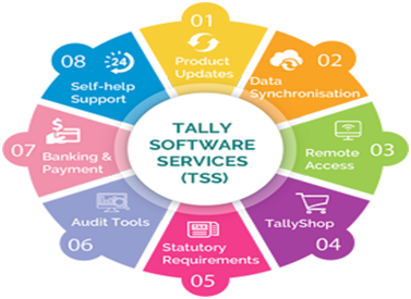 TSS Benefits